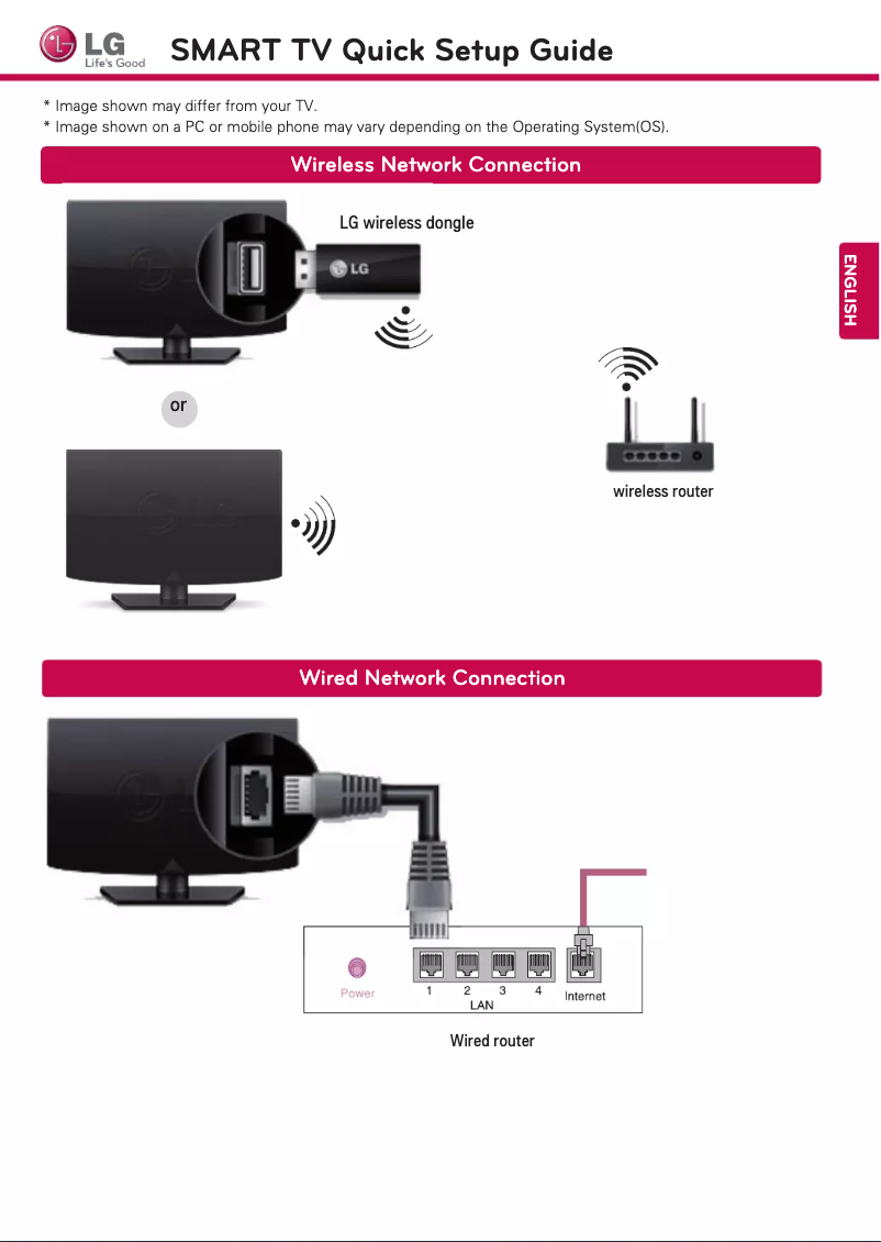 Page 1 de la notice Guide de démarrage rapide LG 47LA7400