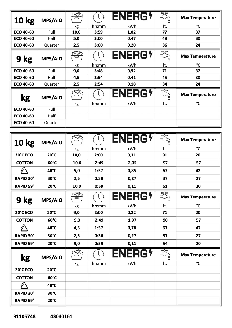 Page 1 of the manual User Manual Candy RP6106BWMRR/1-80