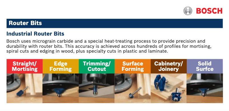 Page 1 de la notice Manuel utilisateur Bosch 85238M