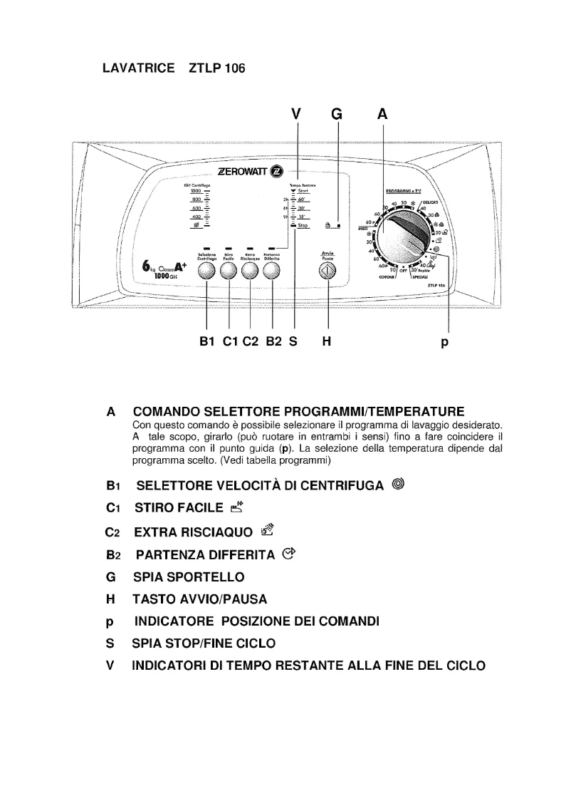 Página 1 del manual Manual de usuario Zerowatt ZTLP 106-30