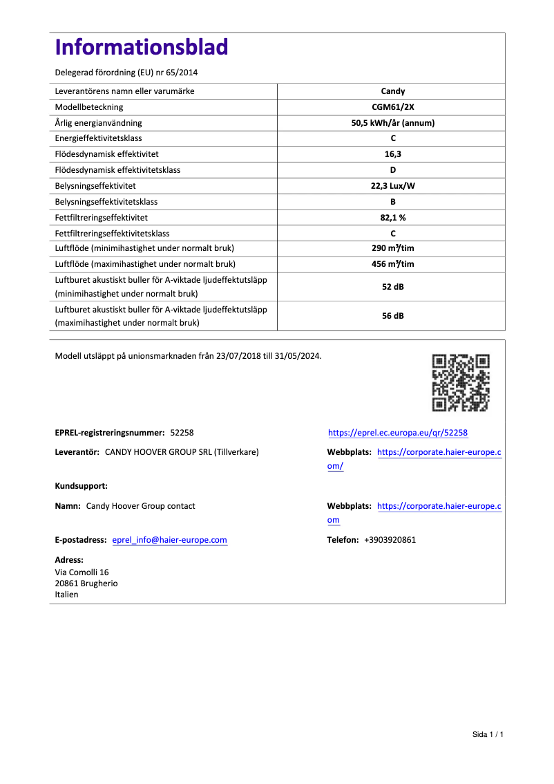 Página 1 del manual Ficha técnica Candy CGM61/2X