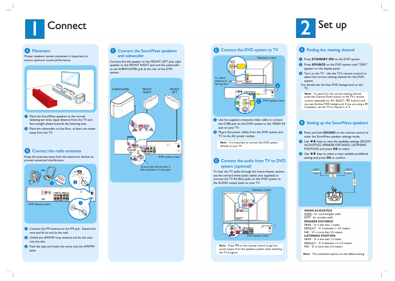 Page n°1 - Guide de démarrage rapide Philips HTS6500