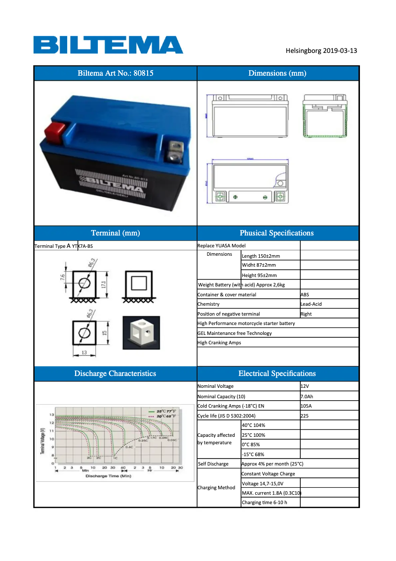 Page 1 de la notice Manuel utilisateur Biltema 80-815