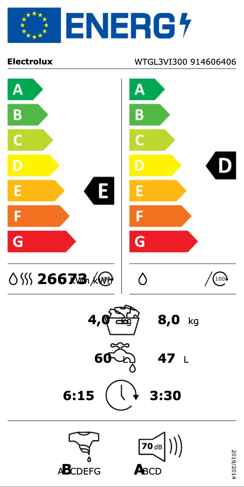 Página 1 del manual Etiqueta energética Electrolux WTGL3VI300
