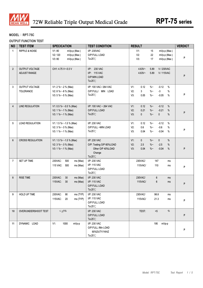 Página 1 del manual Ficha técnica Mean Well RPT-75C