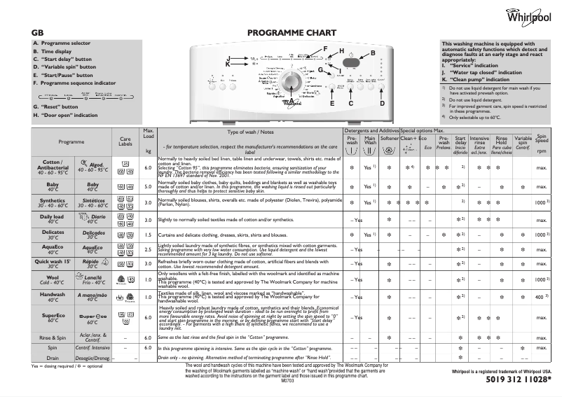 Página 1 del manual Manual de usuario Whirlpool AWE 7629