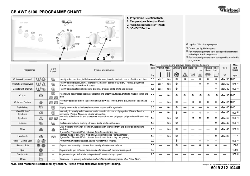 Página 1 del manual Manual de usuario Whirlpool AWT 5100