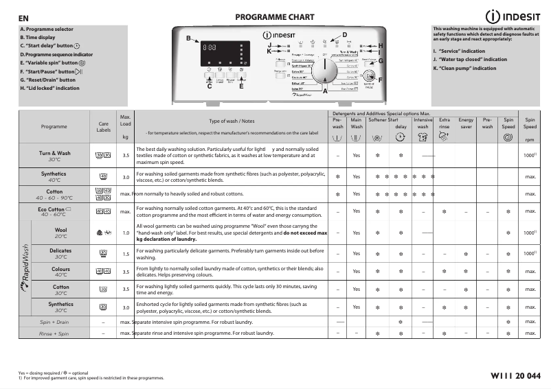 Página 1 del manual Manual de usuario Indesit BTW P D61253 (FR)