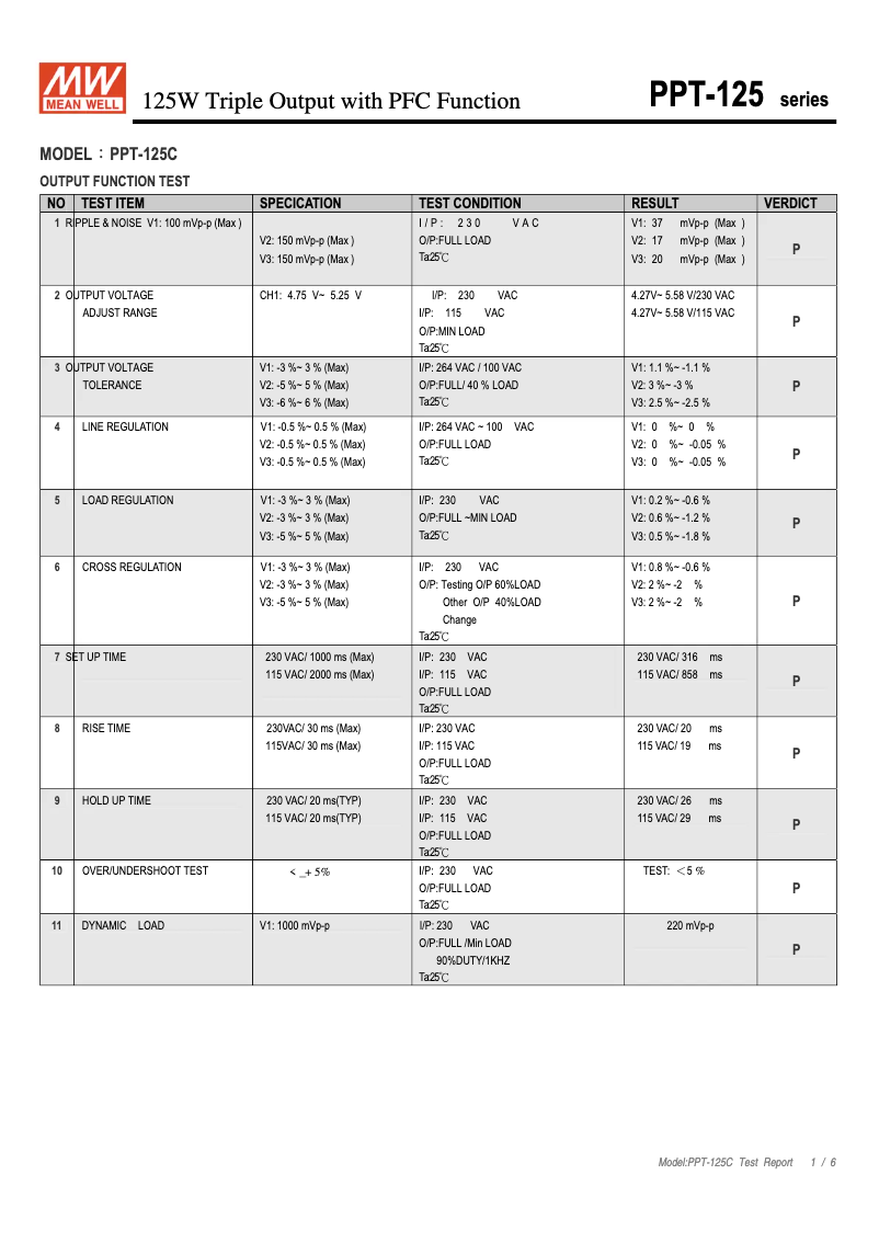 Page 1 of the manual Technical Sheet Mean Well PPT-125C