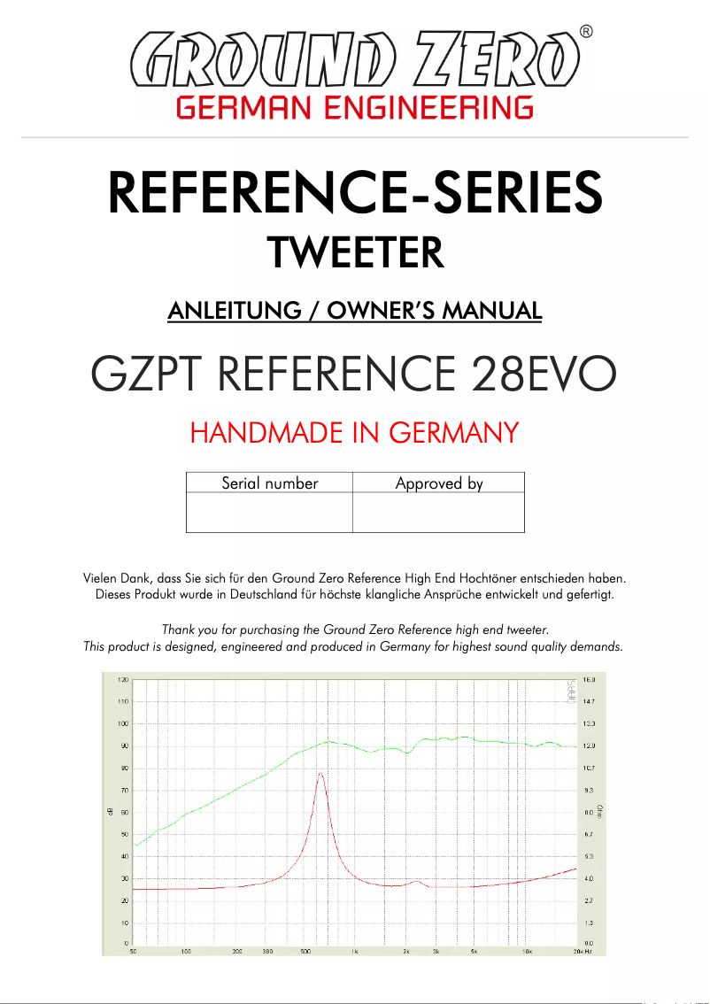 Page 1 of the manual User Manual Ground Zero GZPT Reference 28EVO