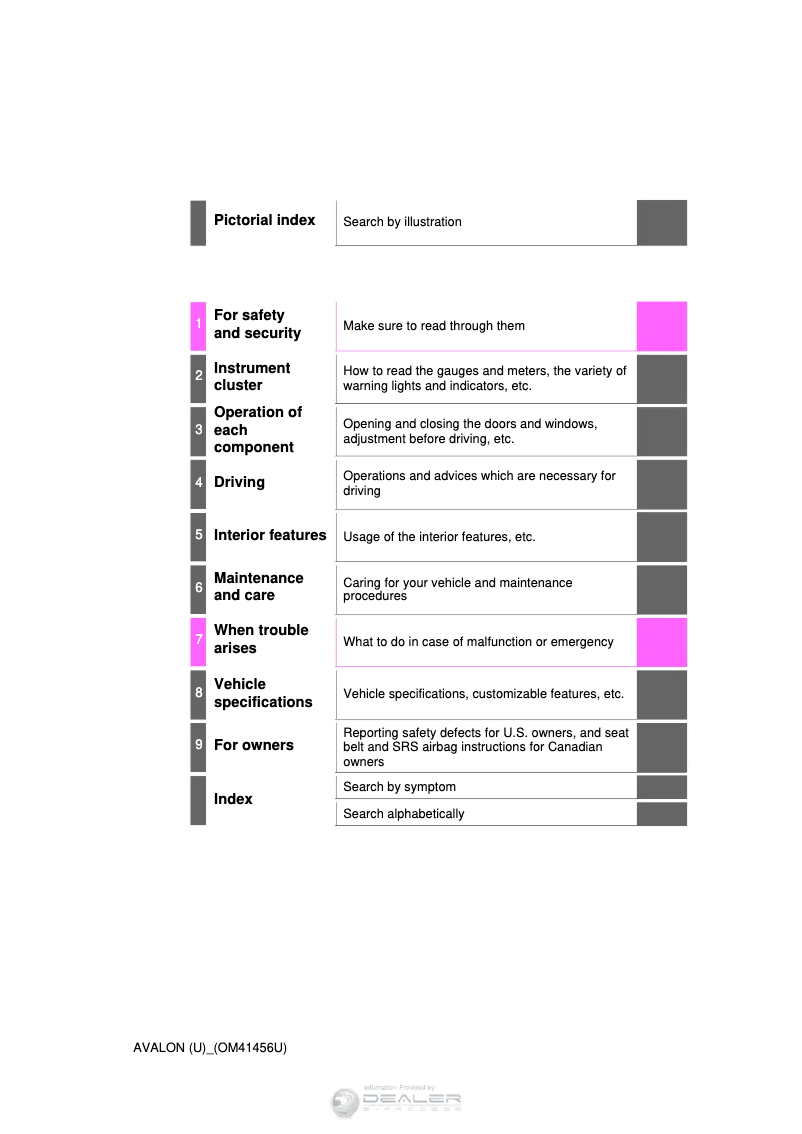 Page 1 de la notice Manuel utilisateur Toyota Avalon (2015)