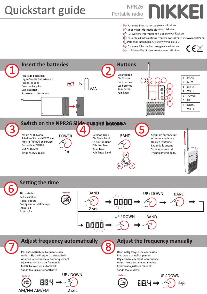 Page 1 de la notice Manuel utilisateur Nikkei NPR26