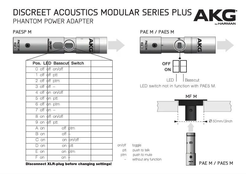 Page 1 de la notice Guide de démarrage rapide AKG CK43