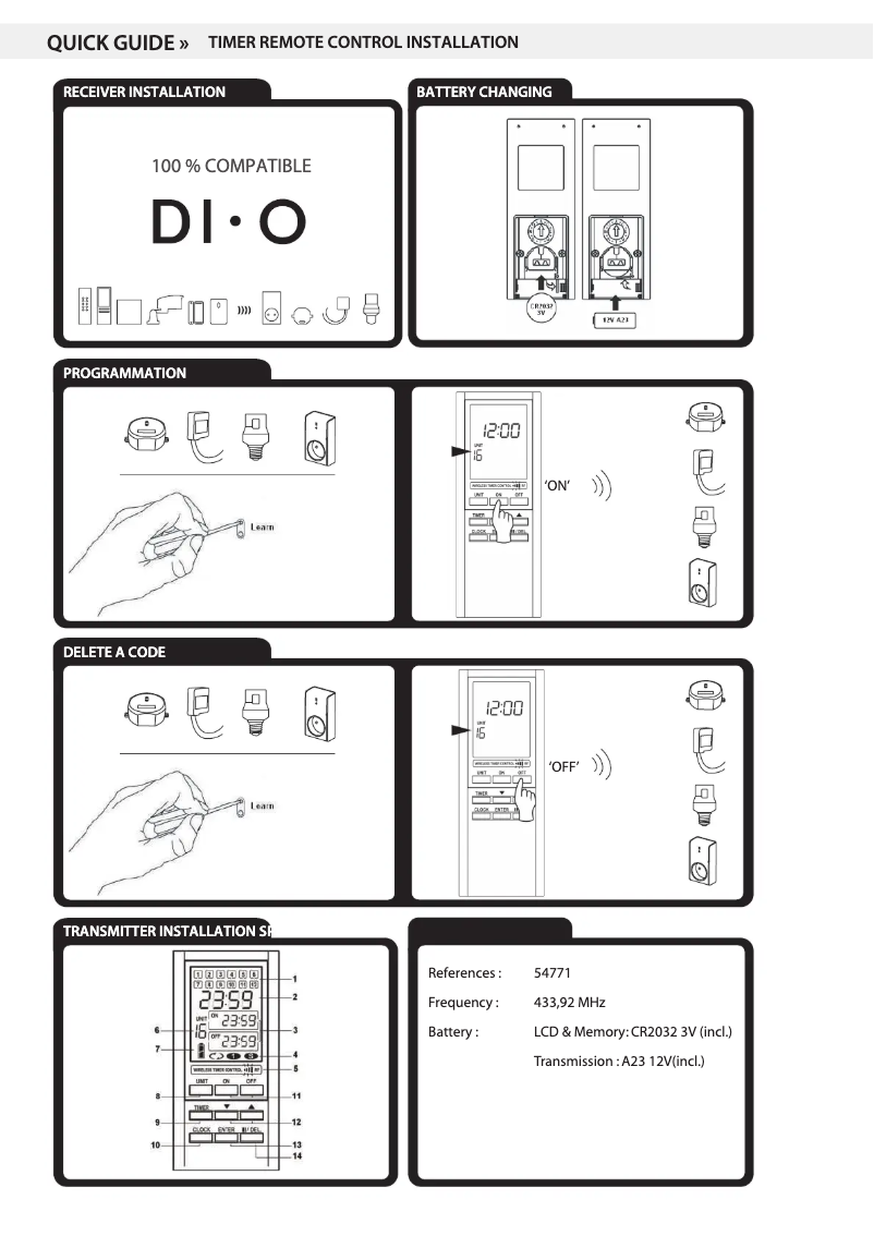 Page 1 de la notice Manuel utilisateur DiO 54771