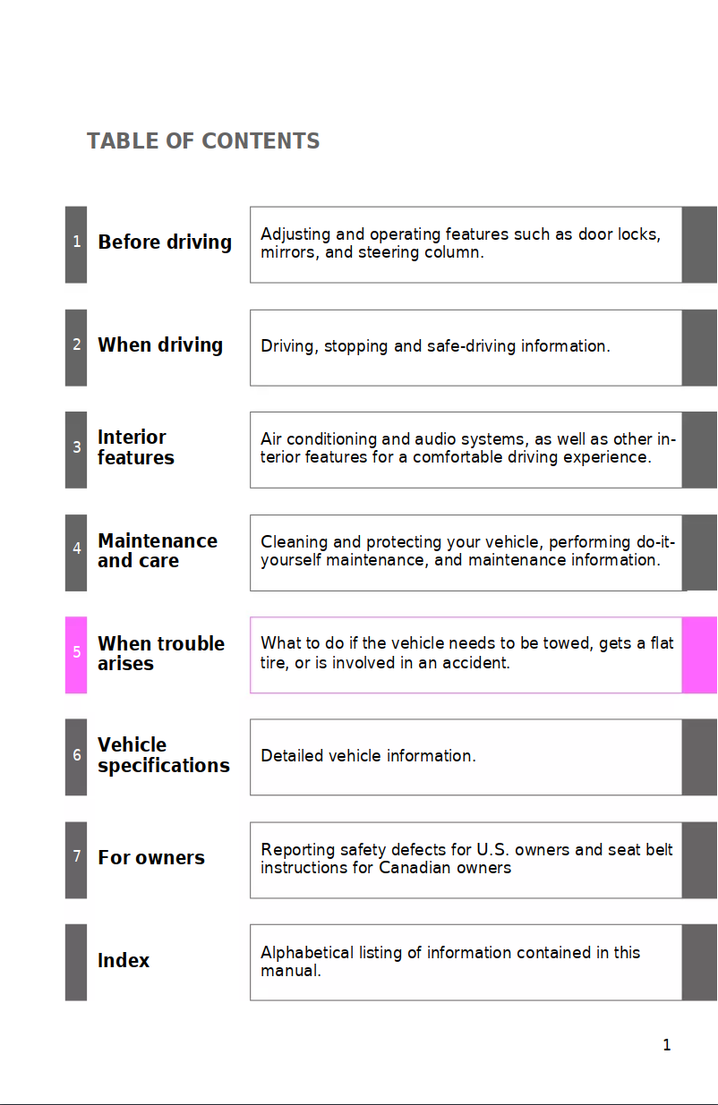 Page 1 de la notice Manuel utilisateur Toyota Yaris (2008)