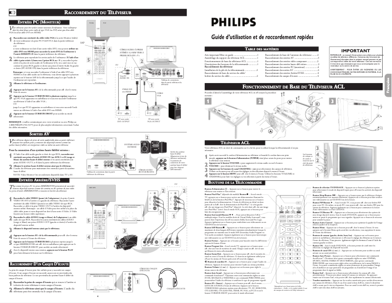 Página 1 del manual Guía de inicio rápido Philips 26PF5320