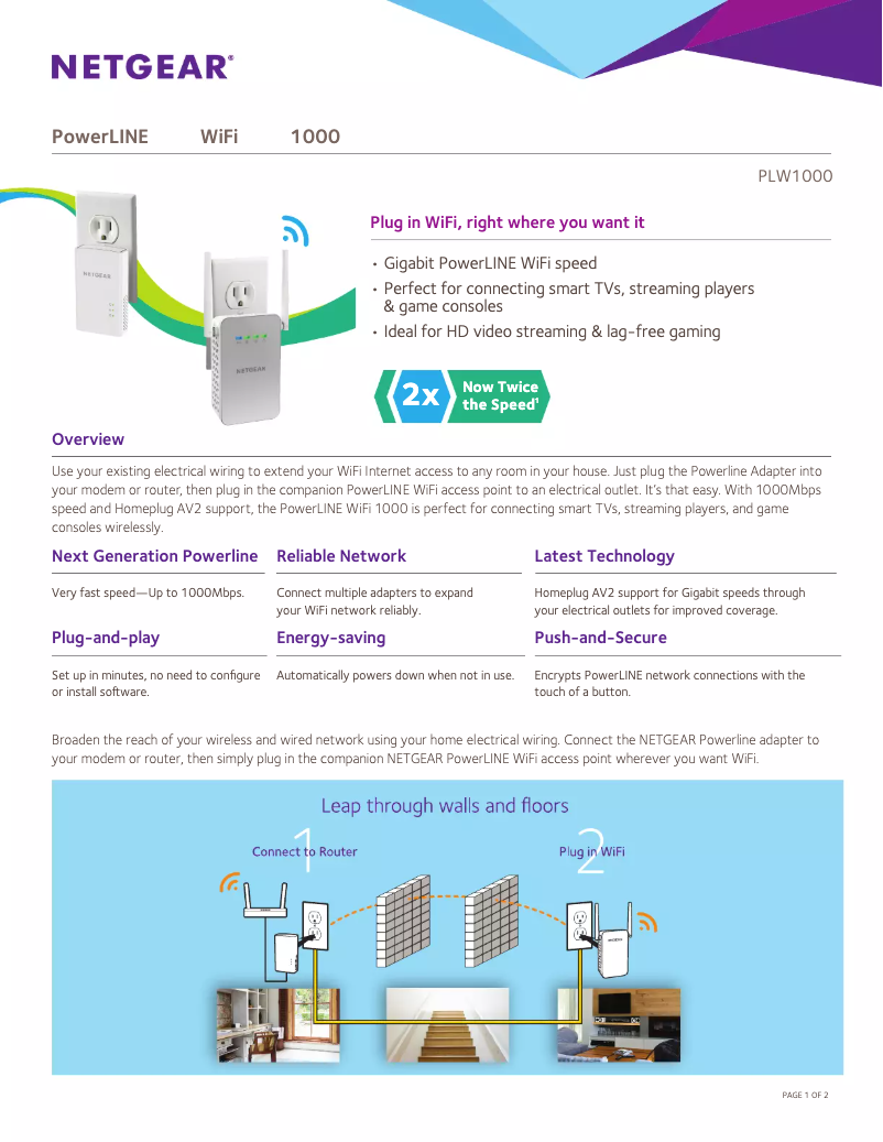 Page 1 de la notice Fiche technique Netgear PLW1000v2