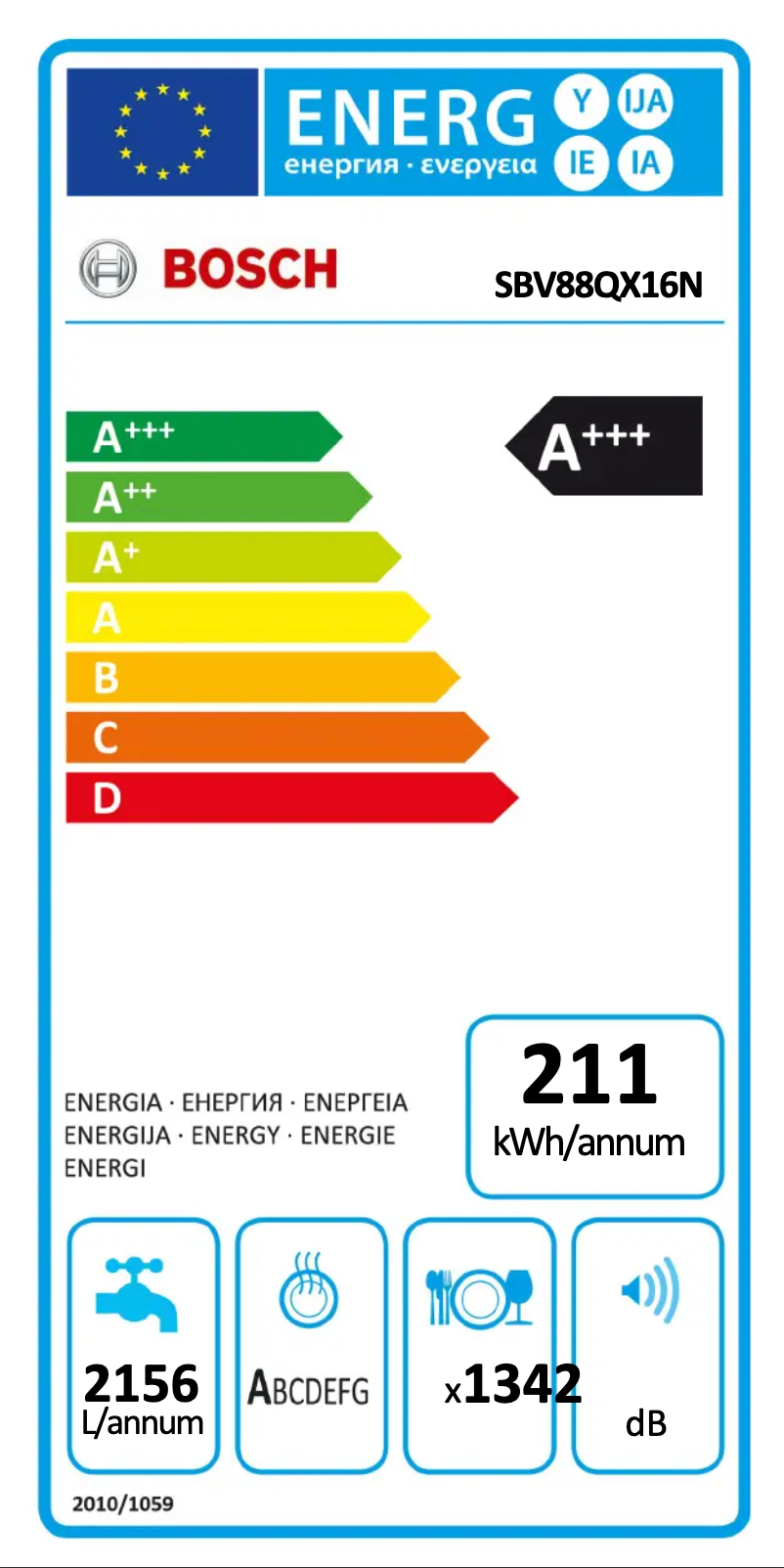 Page 1 of the manual User Manual Bosch SBV88QX16N