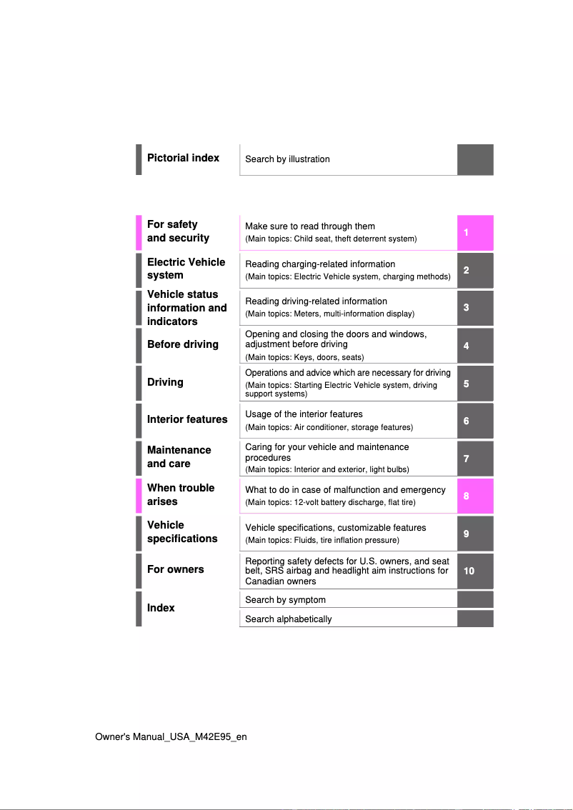 Page 1 de la notice Manuel utilisateur Toyota bZ4X (2024)