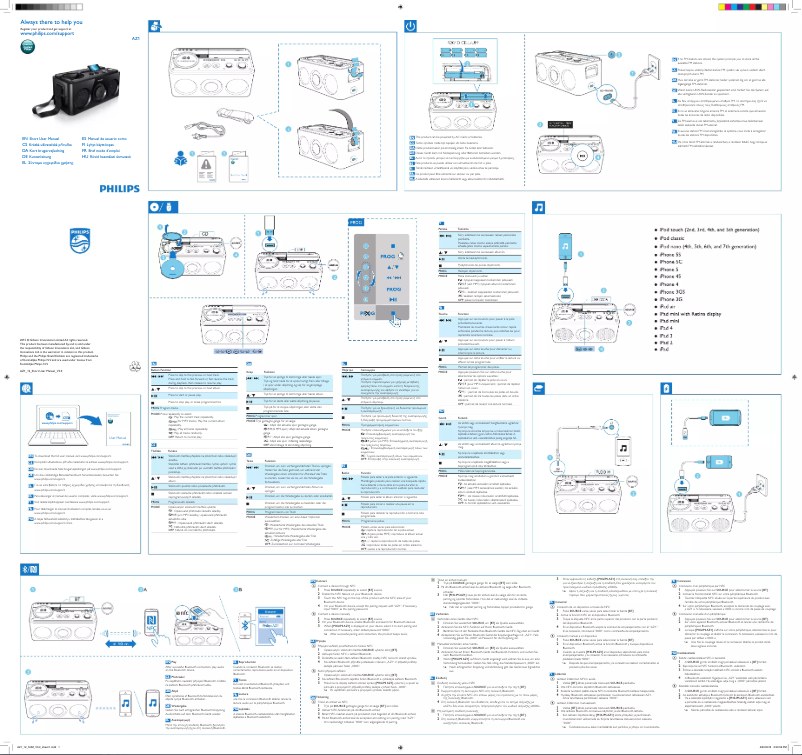 Page 1 de la notice Manuel utilisateur Philips AZ1