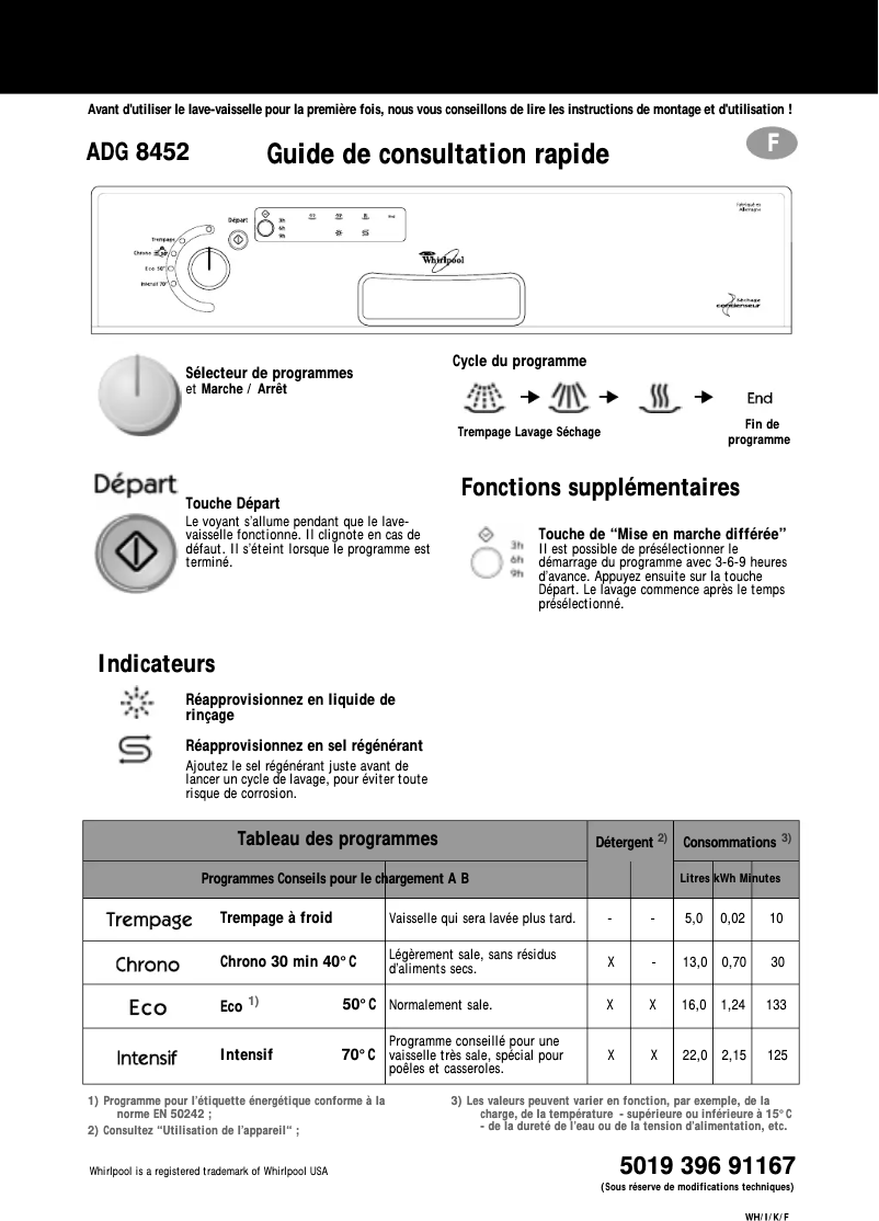 Page 1 de la notice Manuel utilisateur Whirlpool ADG 8452 IX