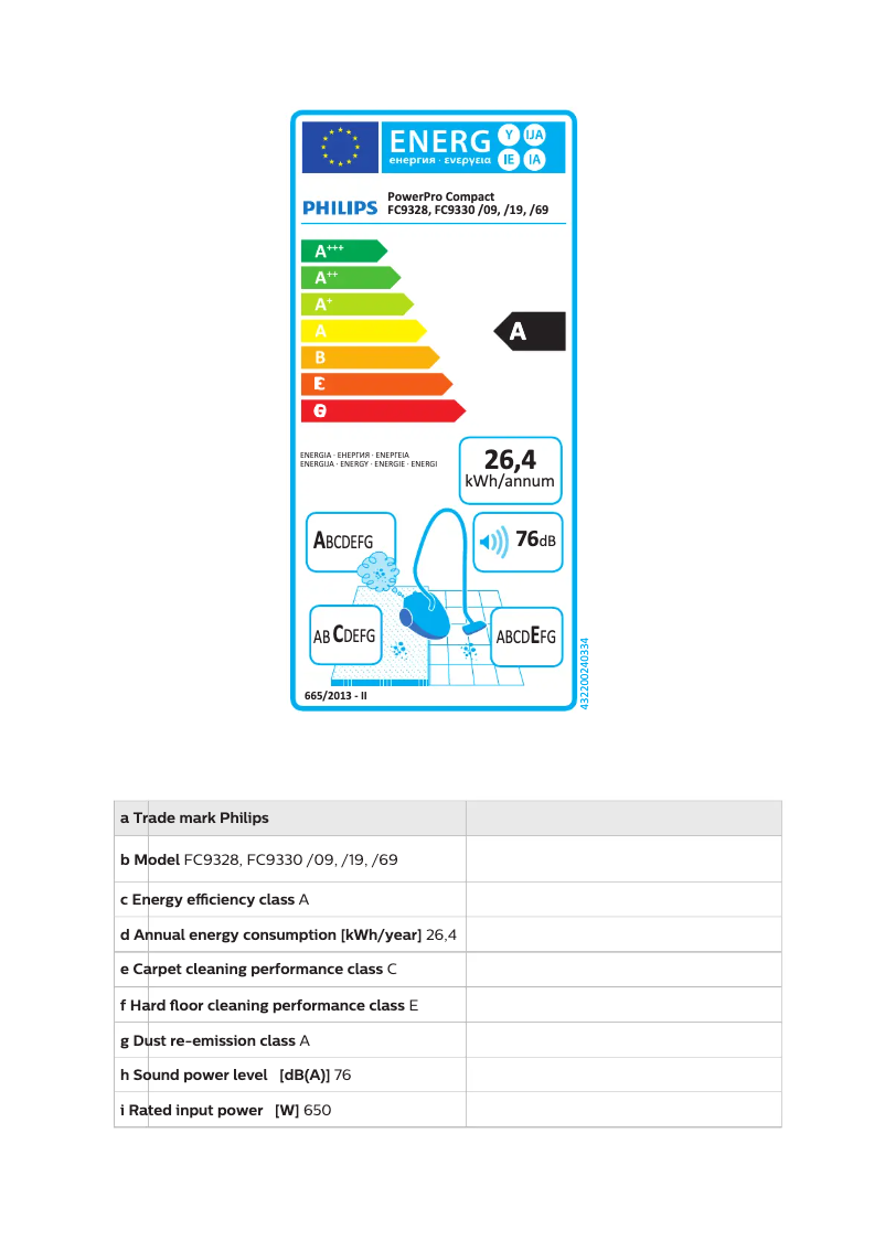 Page n°1 - Label énergétique Philips PowerPro Compact FC9330
