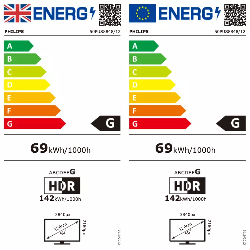 Page 1 de la notice Label énergétique Philips 50PUS8848