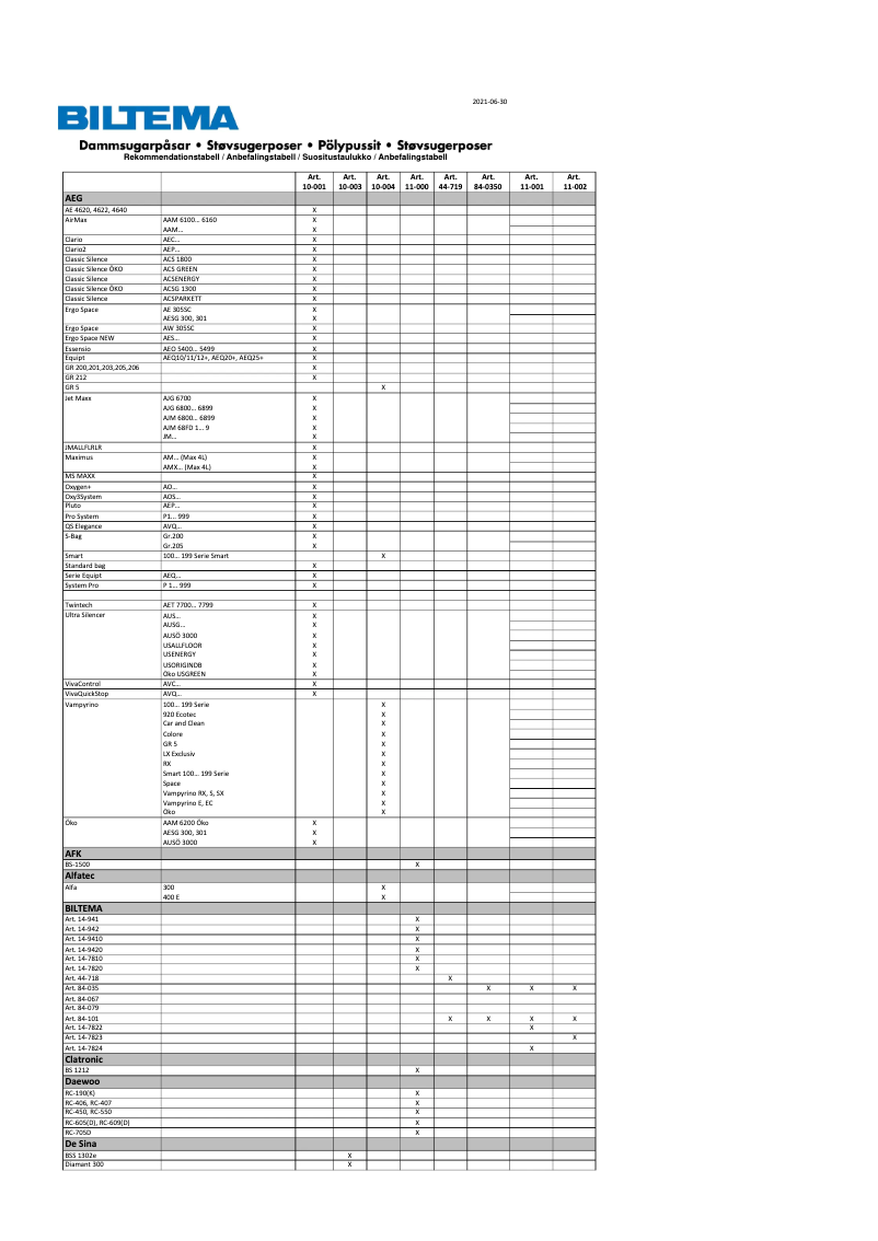 Page 1 de la notice Manuel utilisateur Biltema 10-004