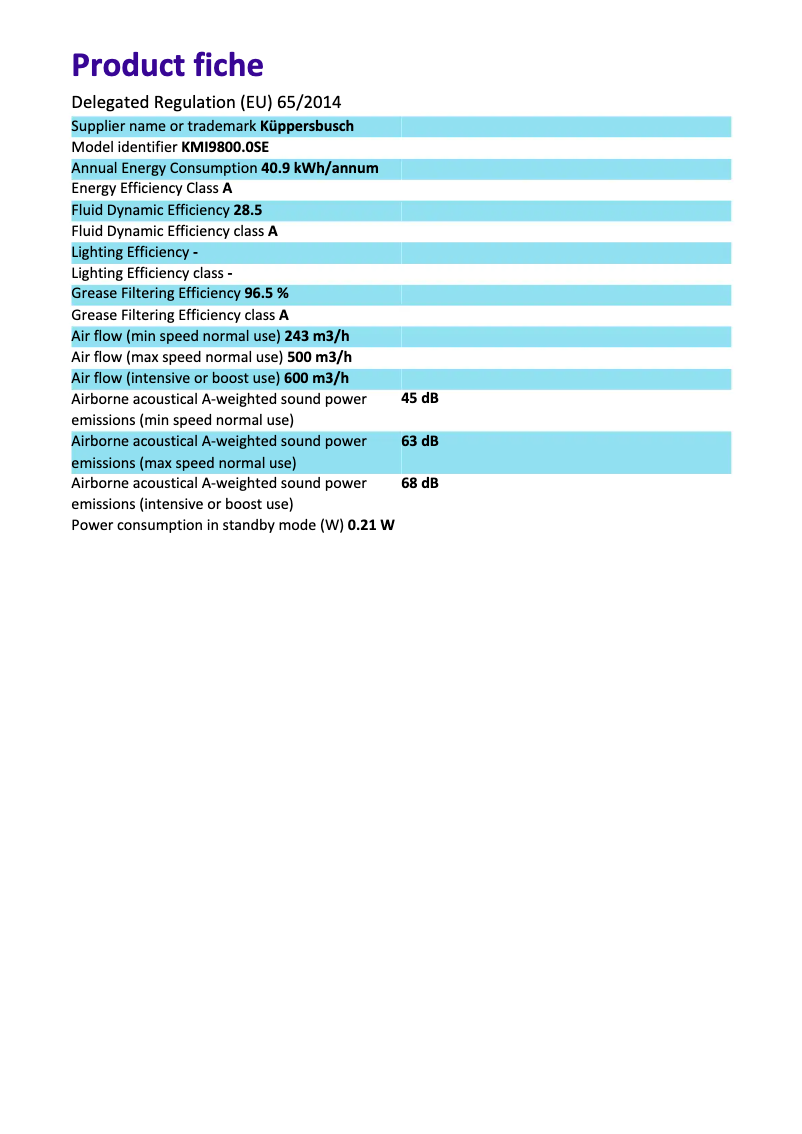 Página 1 del manual Ficha técnica Küppersbusch KMI9800.0SR
