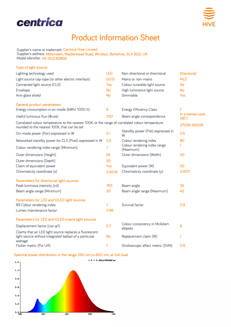 Página 1 del manual Ficha técnica Hive Light