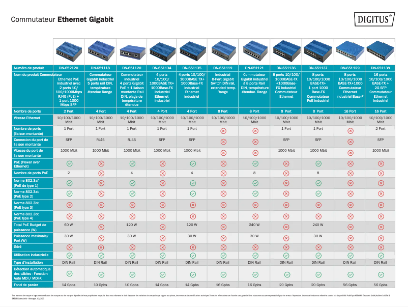 Page 1 de la notice Fiche technique Digitus DN-651138
