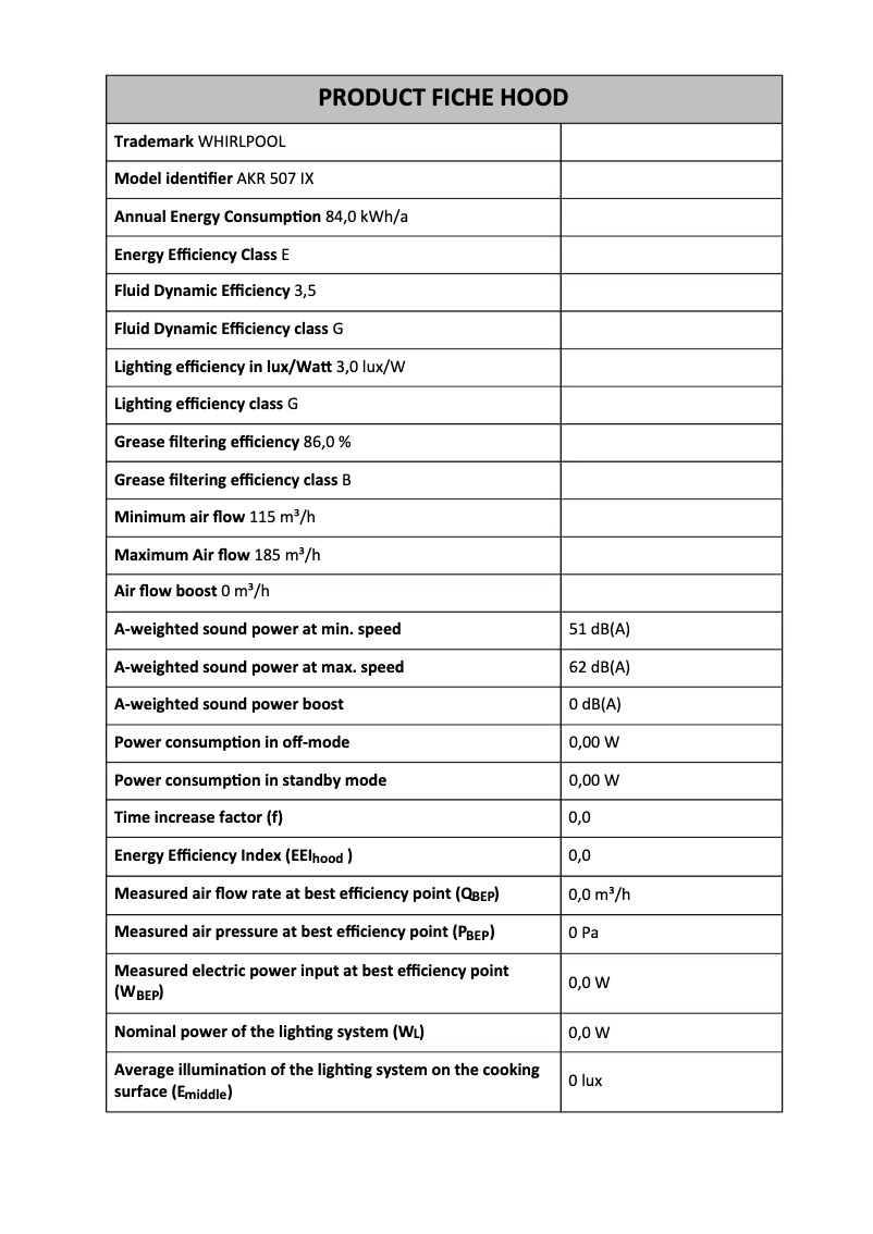 Page 1 de la notice Fiche technique Whirlpool AKR 507 IX