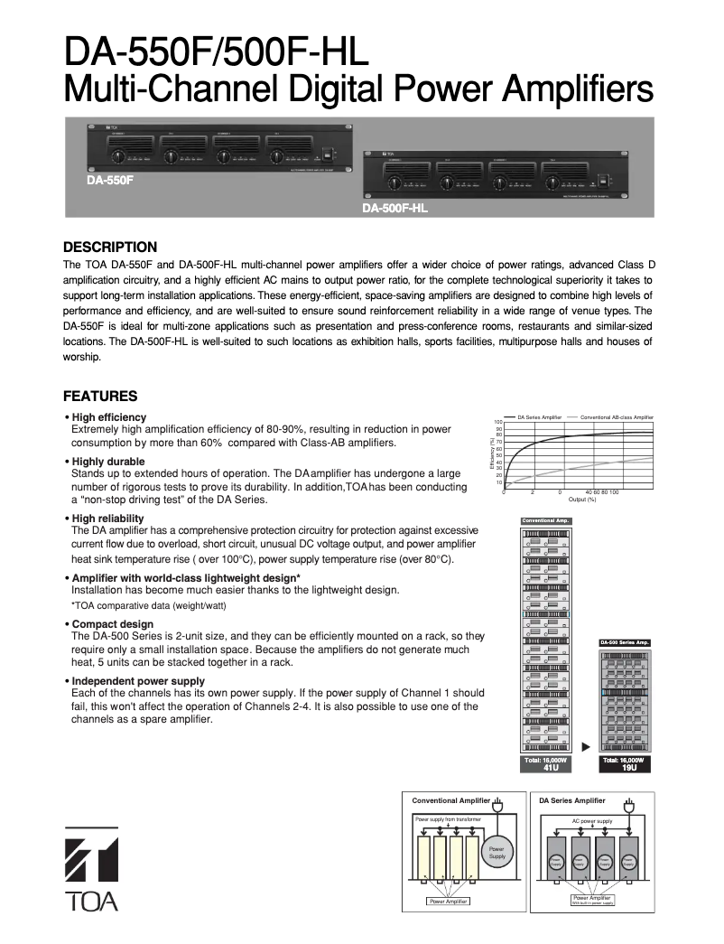 Página 1 del manual Manual de usuario TOA DA-550F