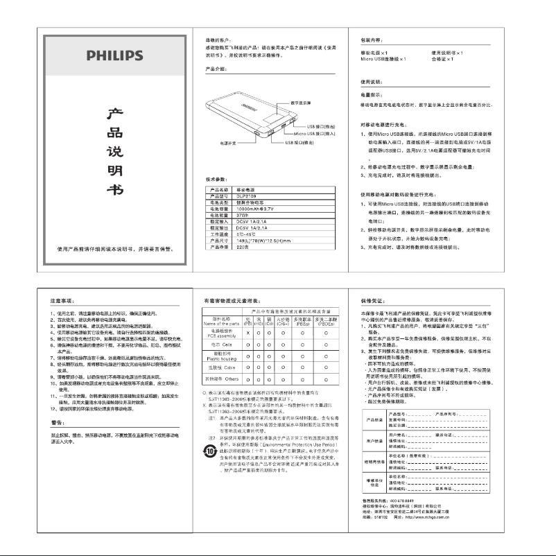 Page 1 of the manual User Manual Philips DLP2109