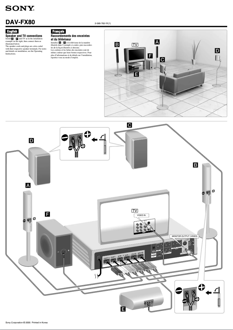 Page 1 de la notice Guide d'installation Sony DAV-FX80