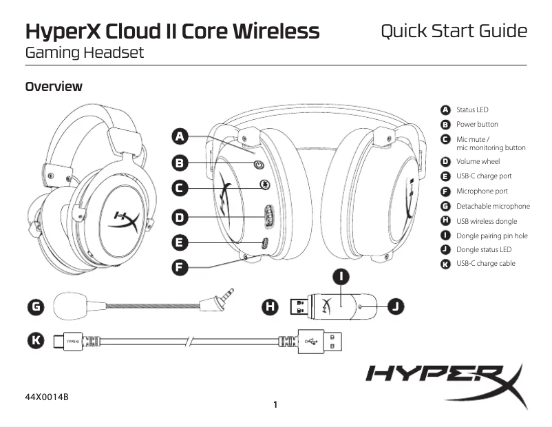 Página 1 del manual Guía de inicio rápido HyperX Cloud II Core Wireless