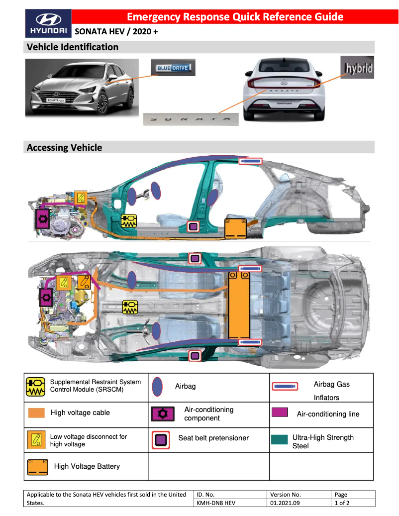 Página 1 del manual Guía de inicio rápido Hyundai Sonata Hybrid (2022)