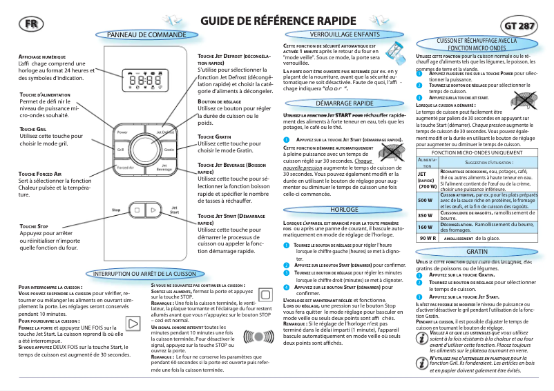 Página 1 del manual Manual de usuario Whirlpool GT 287