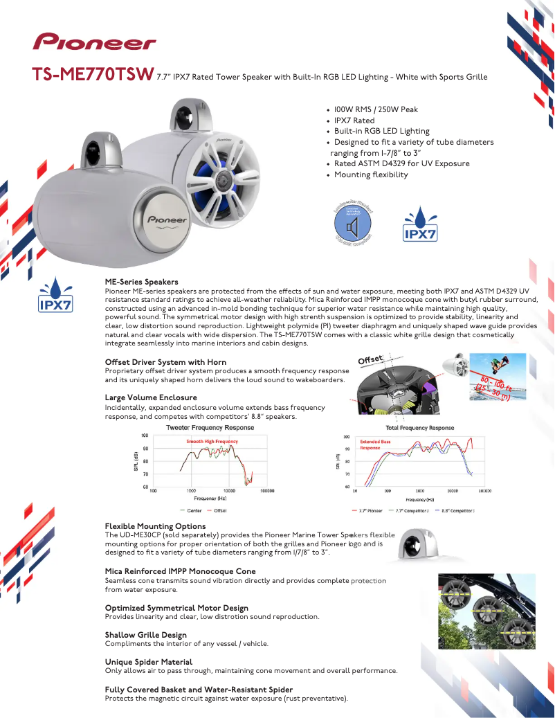 Page 1 of the manual Brochure Pioneer TS-ME770TSW