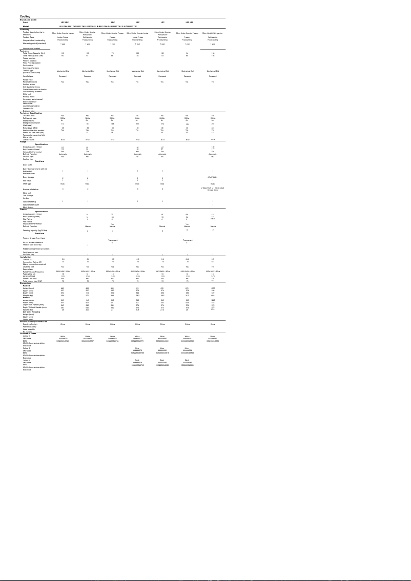 Page 1 de la notice Fiche technique LEC L5017W