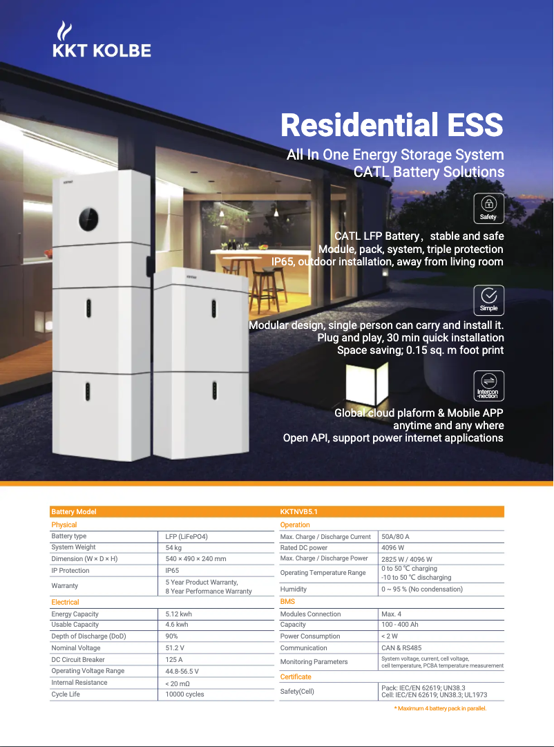 Página 1 del manual Ficha técnica KKT Kolbe POWERSET45