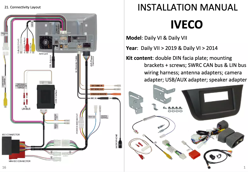 Page 1 de la notice Manuel utilisateur Alpine KIT-F9ID