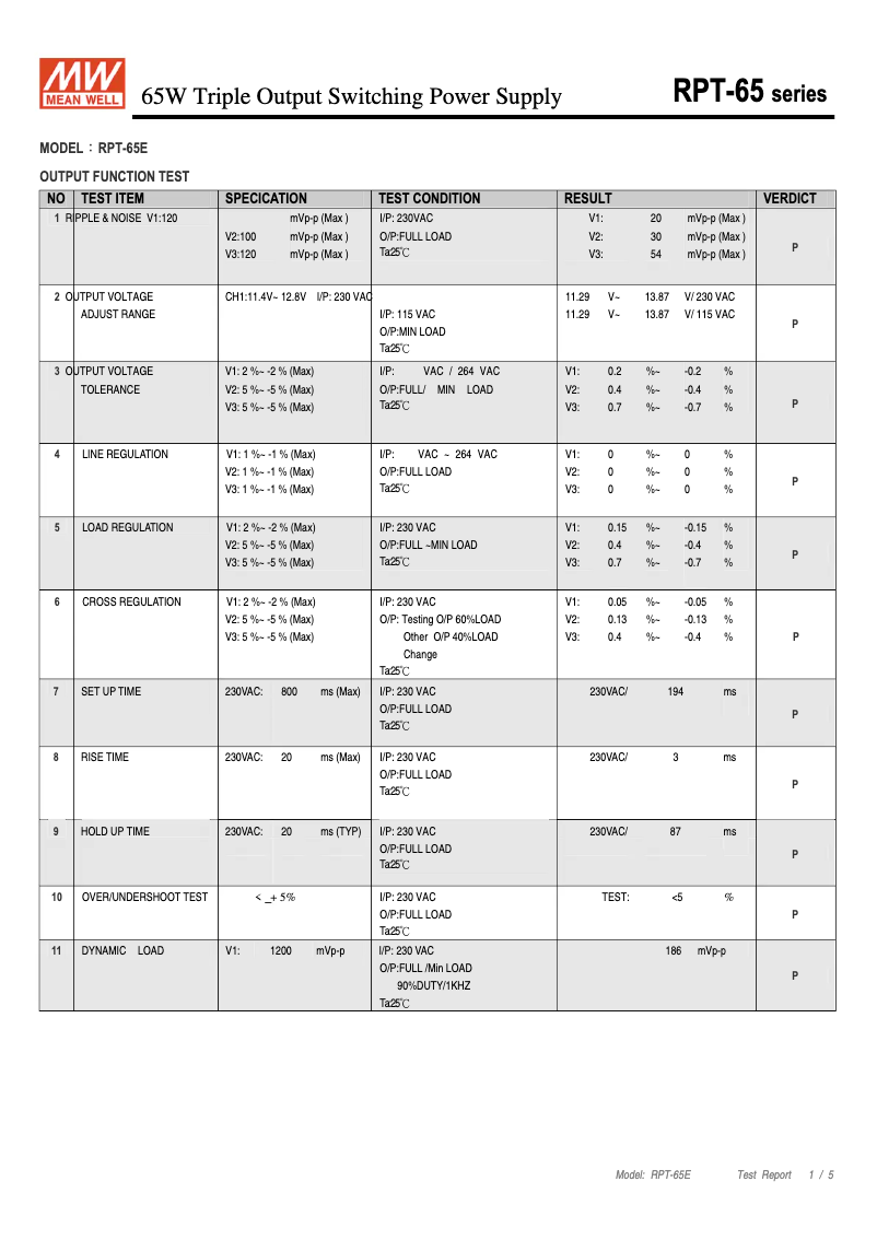Página 1 del manual Ficha técnica Mean Well RPT-65E