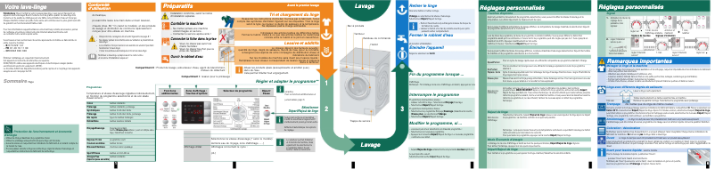 Page 1 de la notice Manuel utilisateur Bosch WAQ28440EX