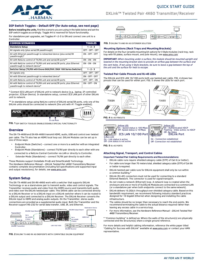 Page 1 de la notice Manuel utilisateur AMX DX-RX-4K60