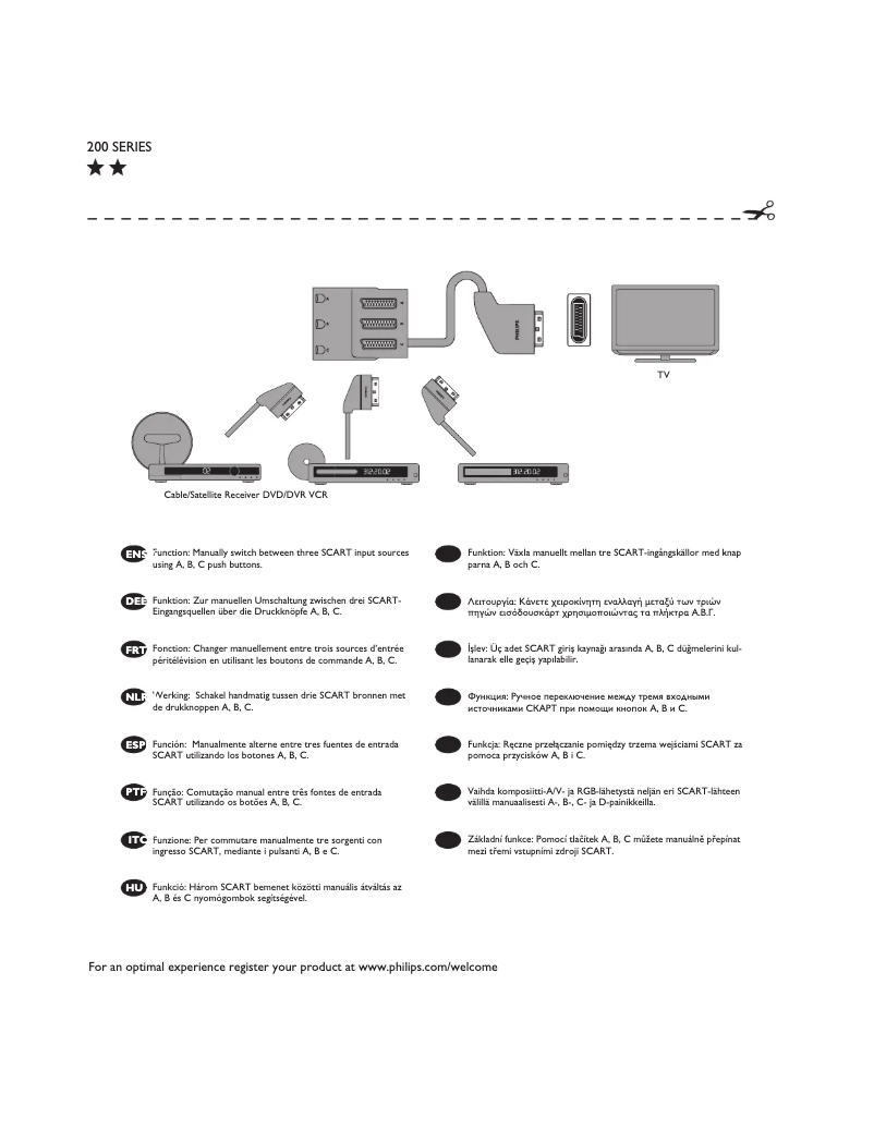 Página 1 del manual Manual de usuario Philips SWS4683S