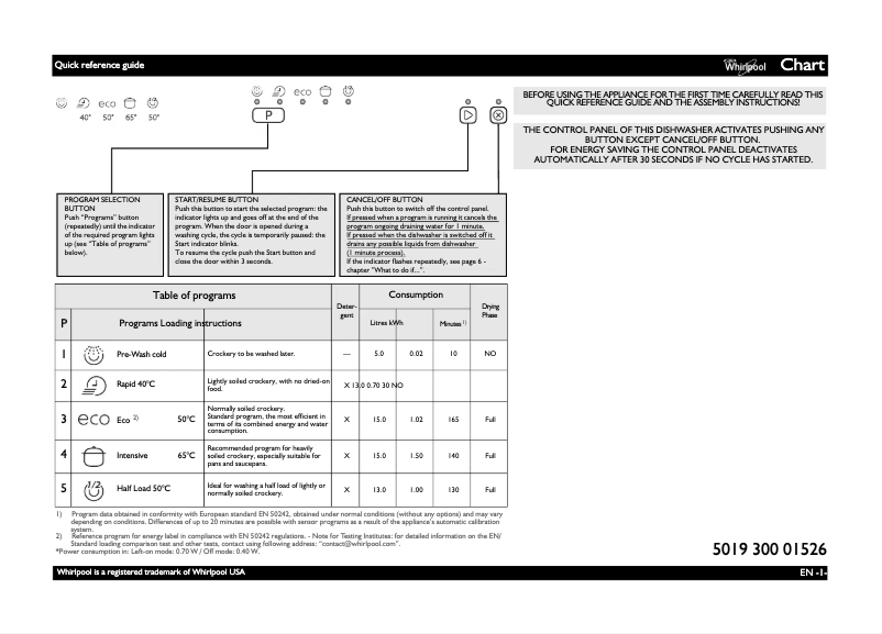 Página 1 del manual Manual de usuario Whirlpool W 77/2