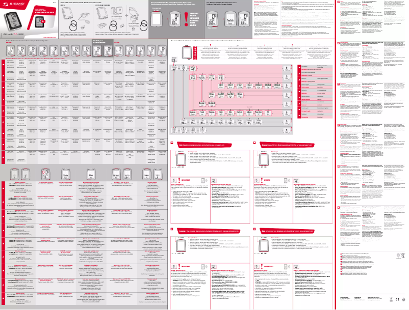 Página 1 del manual Manual de usuario Sigma BC 14.16