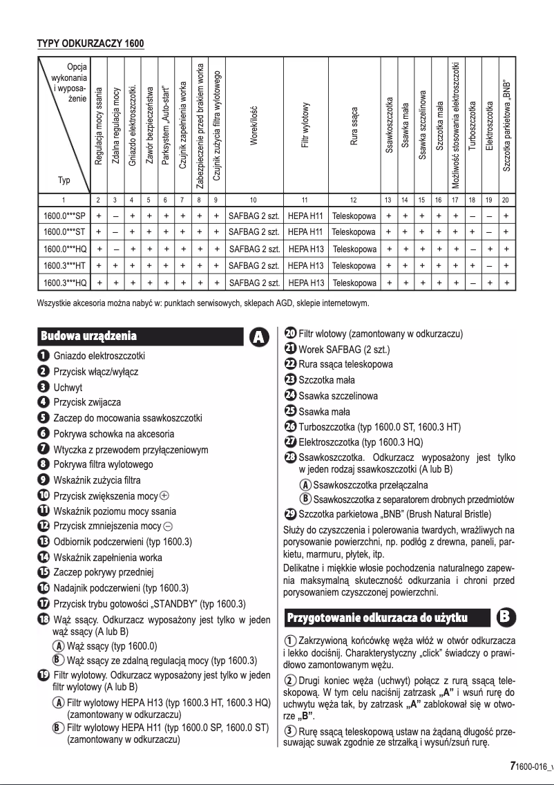 Página 1 del manual Manual de usuario Zelmer Syrius ZVC412KQ