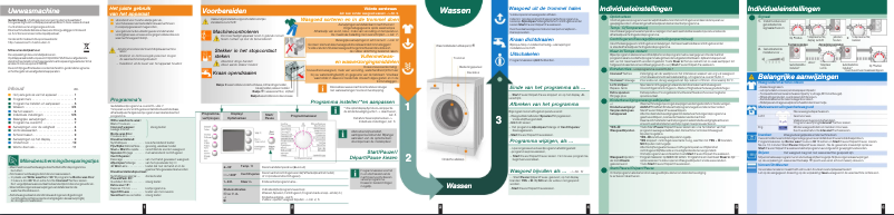 Página 1 del manual Manual de usuario Bosch WAE28462